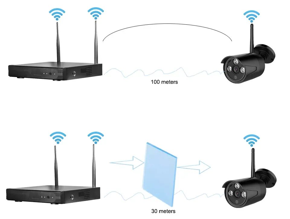 Wifi смарт камера как подключить. Wi-fi роутер и регистратор nvr. камеры wi-fi. комплект видеокамеры кцу ip-4.0-2. схема подключения wifi камеры. схема видеонаблюдения камер вай фай.