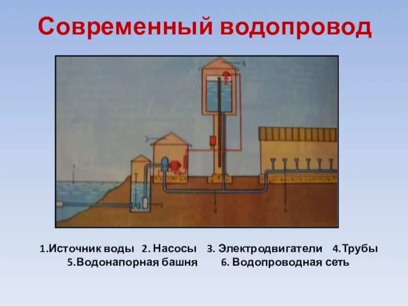 Водопровод физика. Водонапорная башня физика 7 класс. Схема водопровода 7 класс физика. Водонапорная башня сообщающиеся сосуды. Современный водопровод.