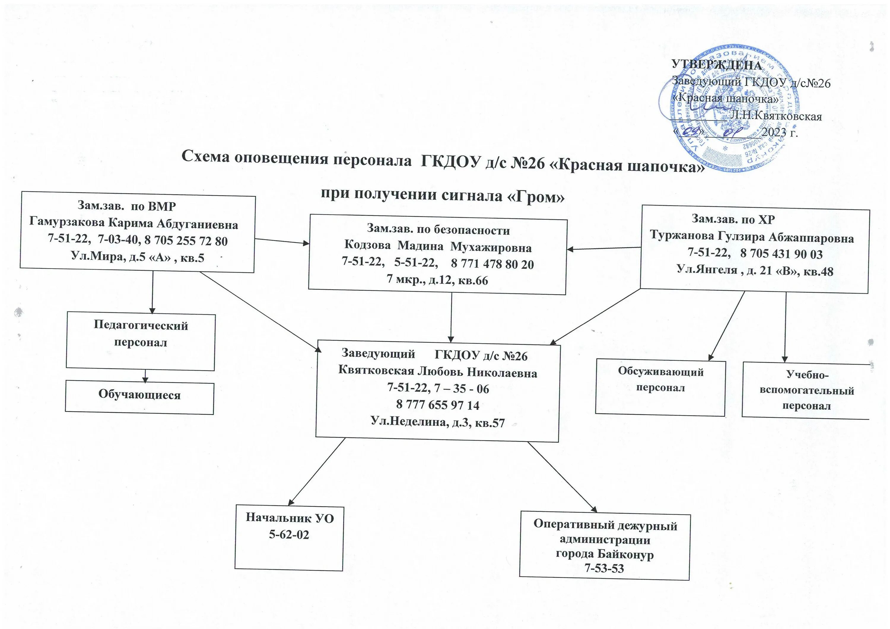 Образец схемы оповещения при чс. Схема оповещения населения при ЧС. Схема оповещения личного состава при возникновении ЧС. Схема оповещения при го в организации. Схема организации оповещения гостиницы.