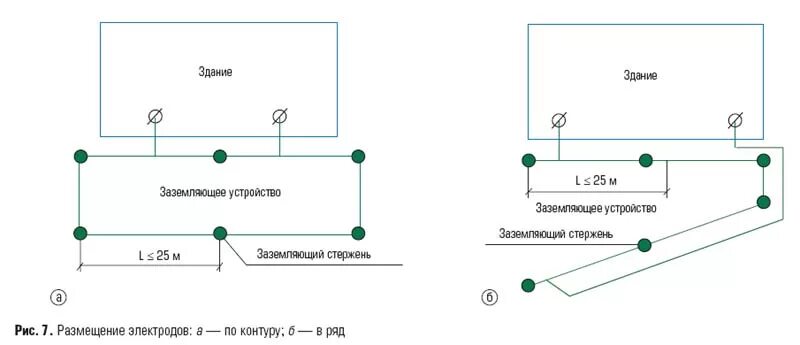 Схема расчета защитного заземления. Контур заземления 4 электрода. Заземление в частном доме схема контура. Контур заземления здания. Наружный контур заземления схема.