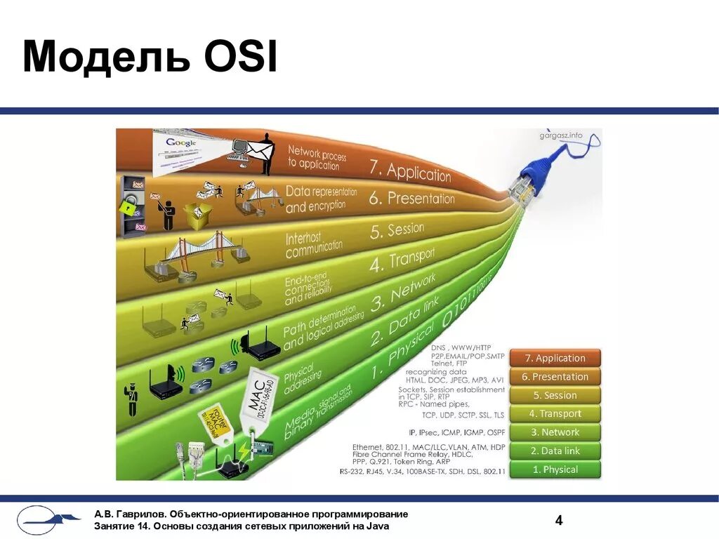 1 уровень оси. Сетевая модель osi для чайников. Модель osi - open Systems interconnection. Модель оси 7 уровней. Модель оси простыми словами.