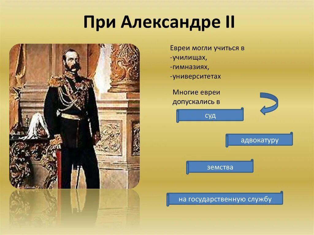 Образование при александре 3. При александре 3. культура при александре 2. культура при александре 3.