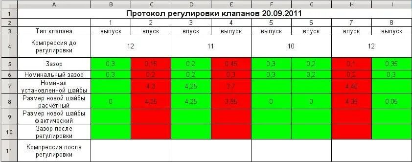 Регулировка клапанов 8 клапанов