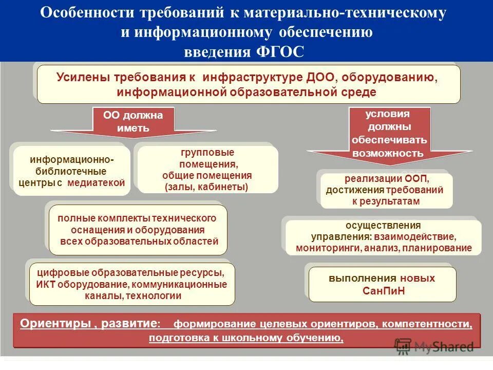 Требования усиленный