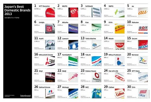 Японские бренды микрофонов. Бренд jp. Логотипы японских компаний. Japan brands. Japanese brands.