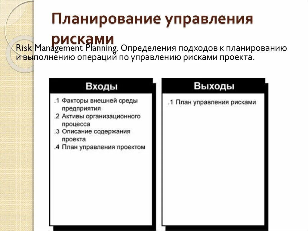 Определение планирование рисков. Планирование управления рисками. содержание плана управления рисками. планирование и управление операциями. планирование управления рисками проекта входы.