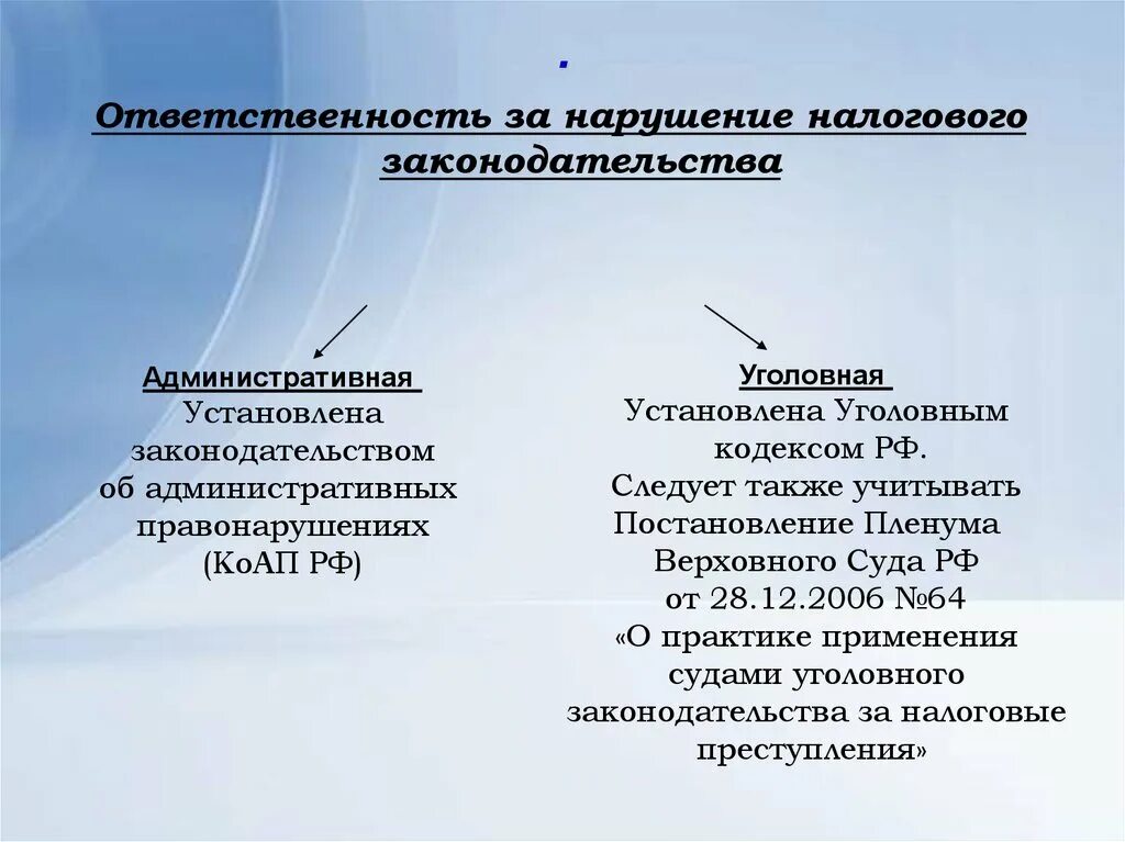 Какова ответственность за нарушение. Ответственность за нарушение налогового законодательства. Ответственностьза нарушен налогво законодательства. Виды ответственности за налоговые нарушения. Ответственность налогоплательщиков за нарушение.