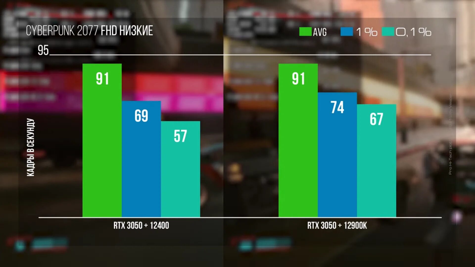 Gtx 1660 super в играх. RTX 3050 vs GTX 1660. 1660 Super vs 3050. GTX 1660 super vs RTX 3050 8. RTX 3050 vs GTX 1650.