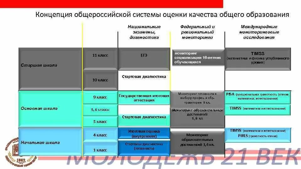 Международные системы оценки. Система оценки качества. Модель внутренней системы оценки качеством. Международные системы оценки качества образования. Системой оценки качества образования является.