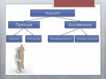 Индивидуальные налоги
