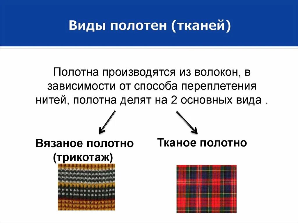 Общее представление о тканях и нитках. Тканая ткань. Виды тканей. Отличие ткани от трикотажа. Трикотажное переплетение ткани.