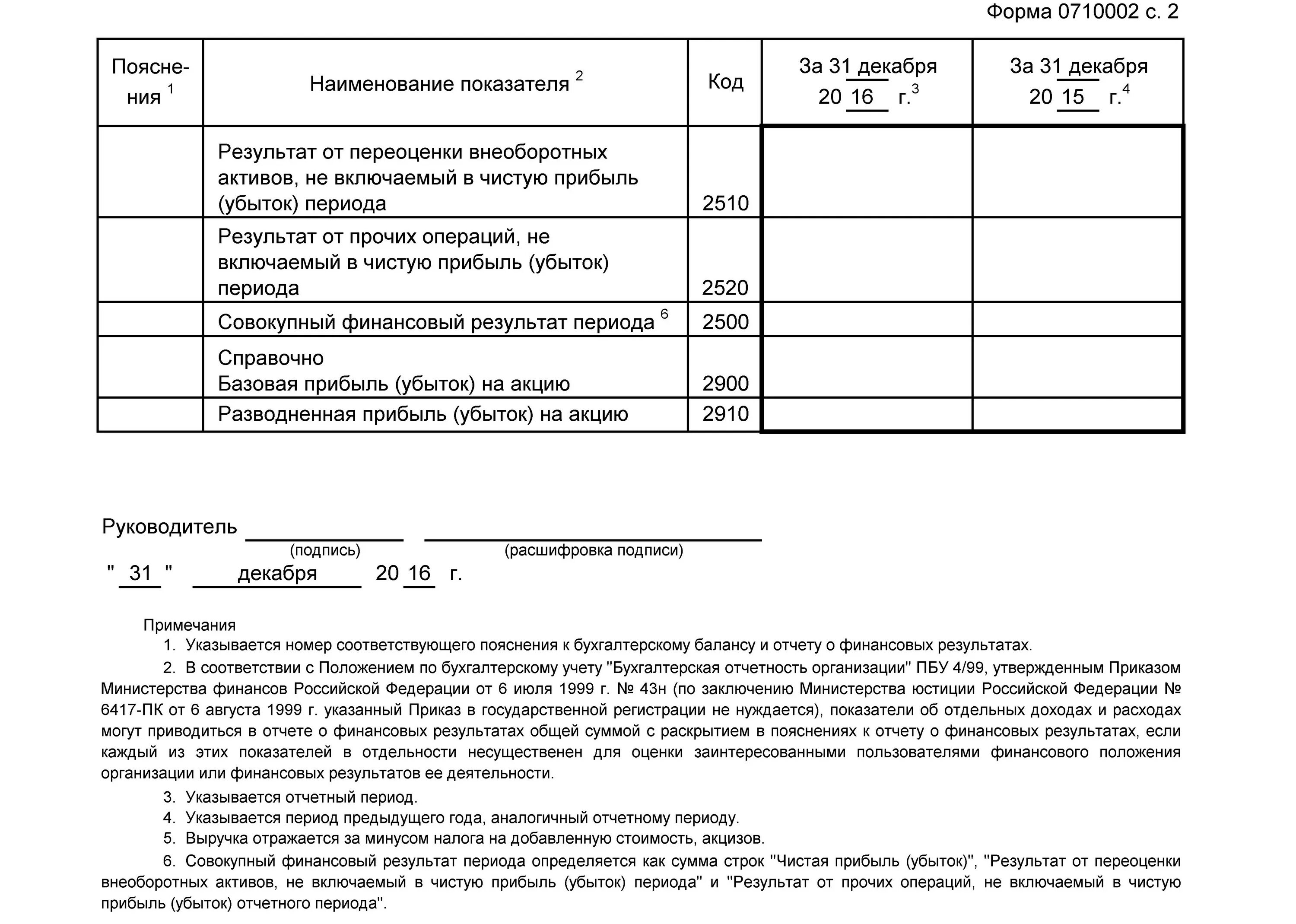 Примеры заполнения формы 2. Форма 0710002. Форма 2 отчет о финансовых результатах. Форма 0710002 с. 2. Форма 0710002 по ОКУД отчет о финансовых результатах.