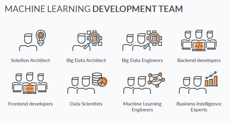 Machine development
