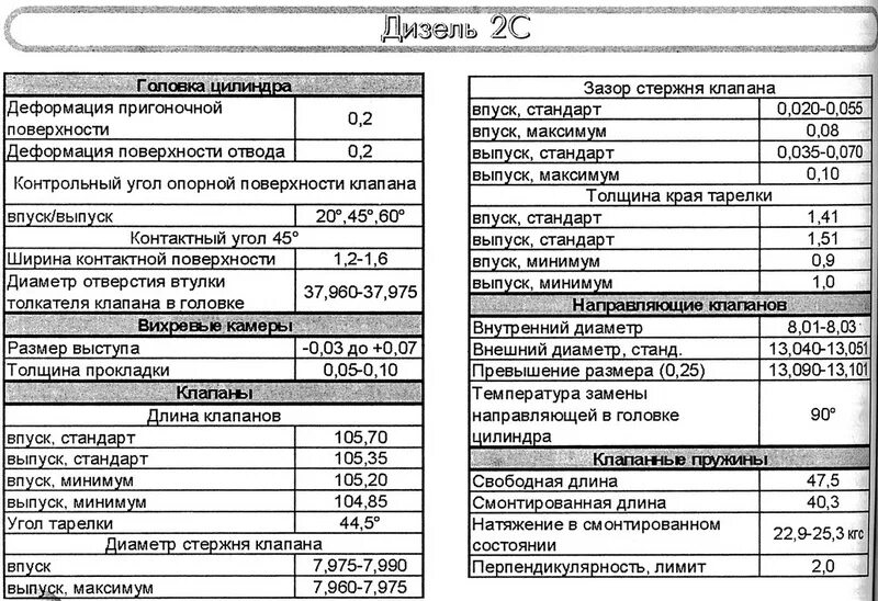 Параметры тойота авенсис. Двигатель 3.5 Тойота характеристики. Тойота-Калдина двигатель 5-е технические характеристики двигателя. Технические характеристики двигателя Тойота Хайс.