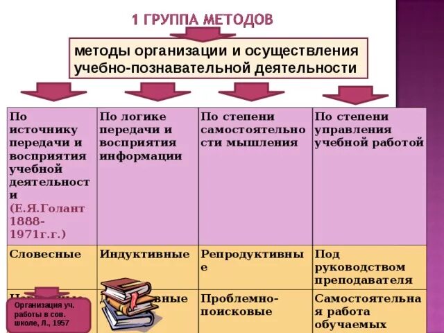 Наглядные методы организации учебно познавательной деятельности Картинки НА ЧТО НАПРАВЛЕНЫ МЕТОДЫ ОБУЧЕНИЯ