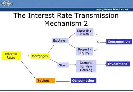 Transmission rate