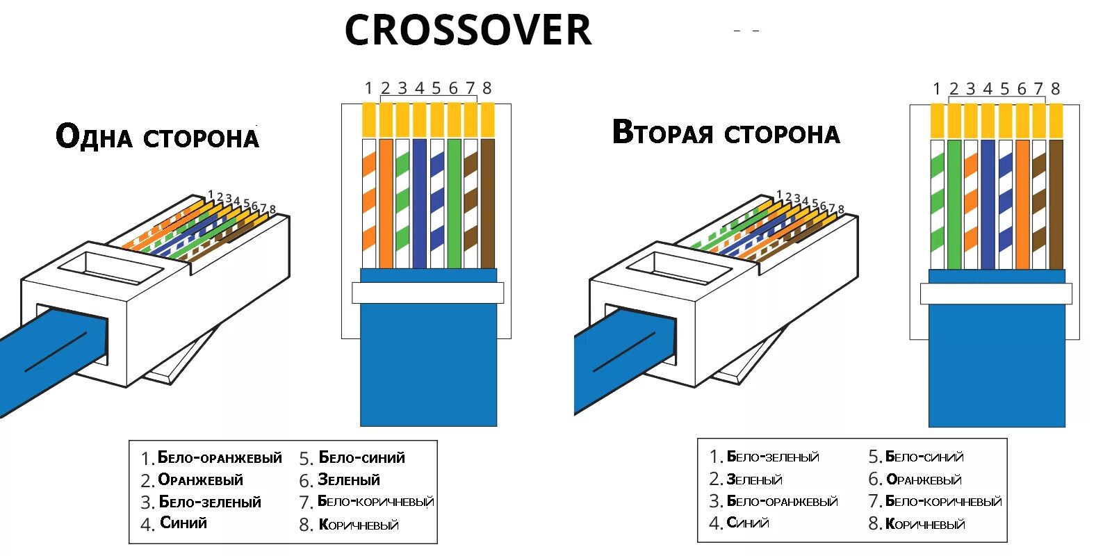 Кросс ethernet. Распиновка разъема rj45 ethernet. кросс кабель распиновка rj-45. витая пара распиновка rj45. обжимка витой пары 568b.
