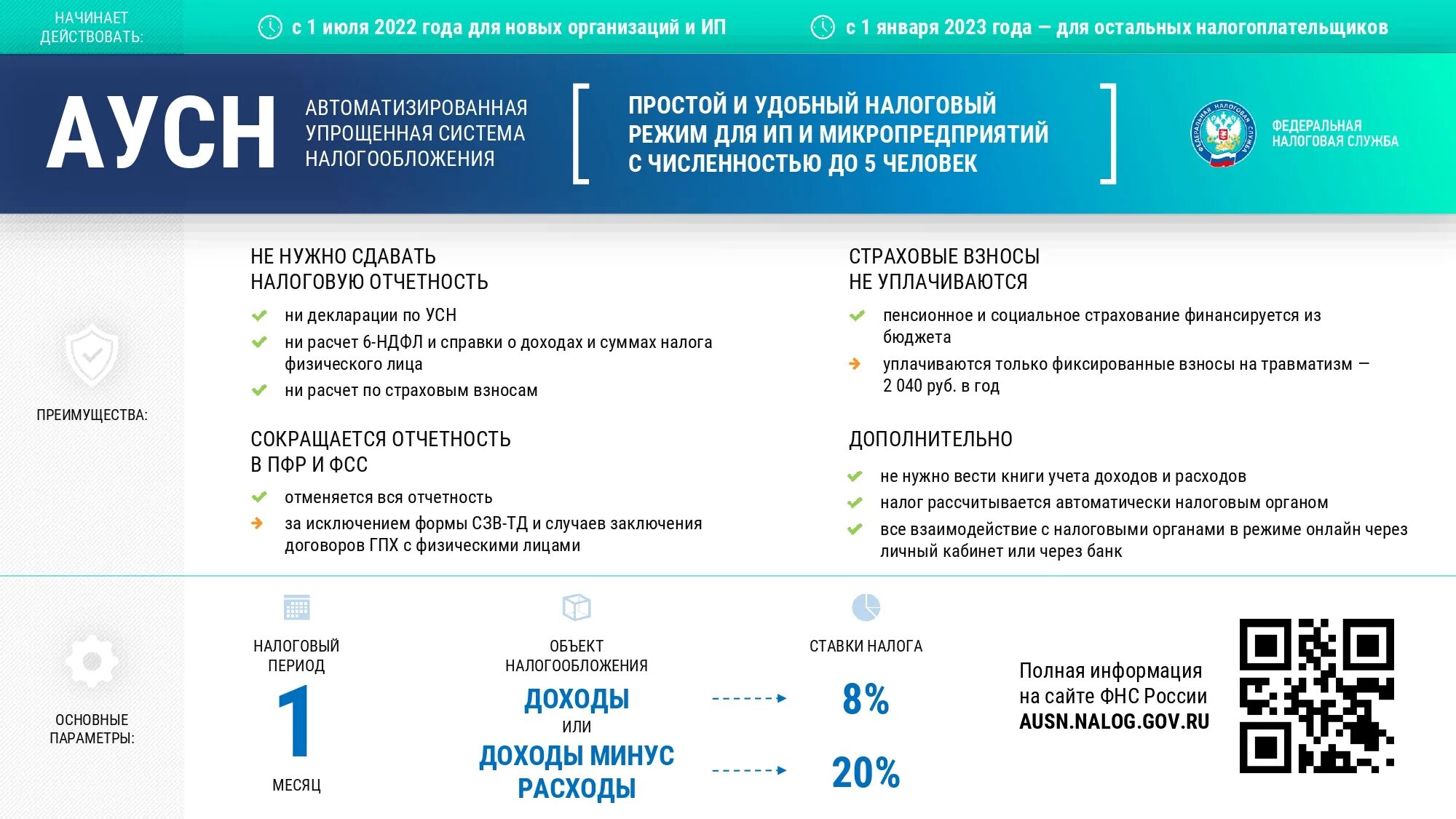 Новые правила усн в 2024. Автоматизированная упрощенная система налогообложения 2022. Автоматизированная упрощённая система налогообложения. Система налогообложения АУСН. Автоматизированная упрощенная система налогообложения (УСН).