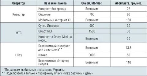 Оператор пакетов