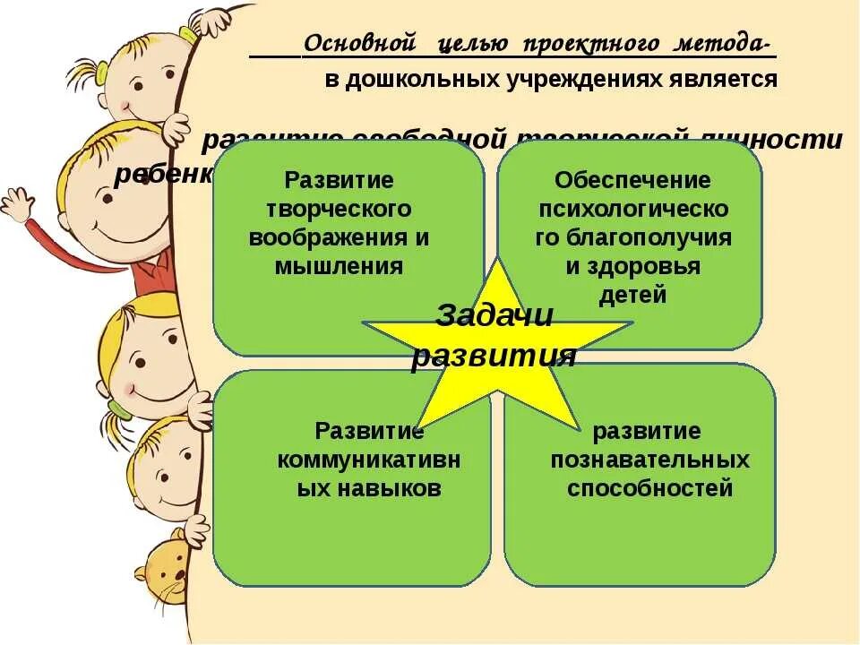 Цель метода проектов в обучении Презентация применение информационных технологий в проектной деятельности учащих