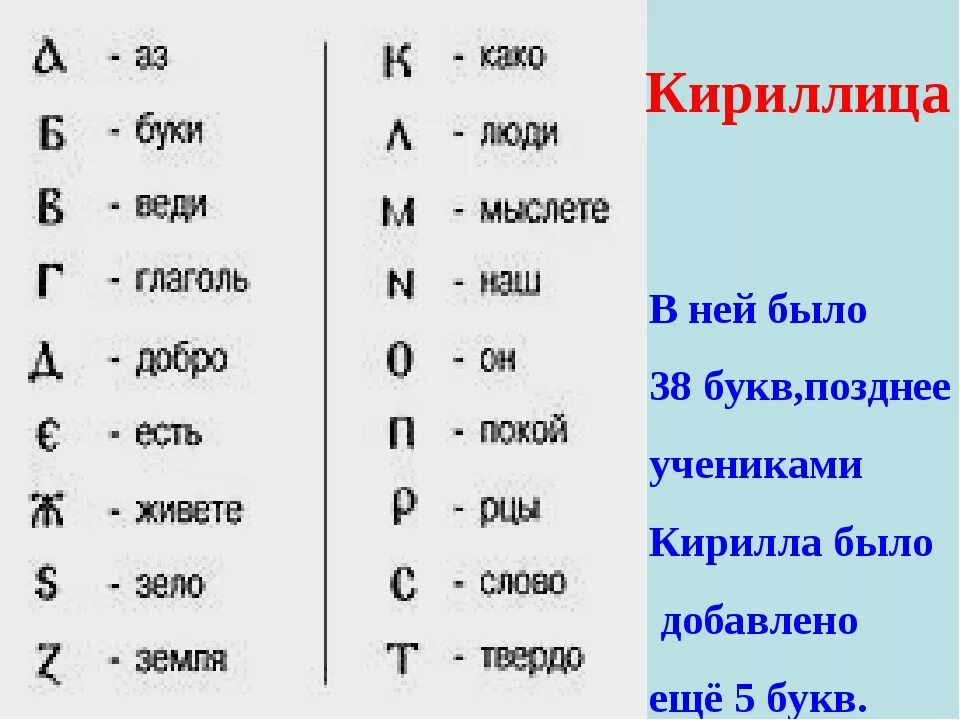 Кириллица. Азбука кириллица. Символы кириллицы. Кириллица алфавит. Символы кириллицы это