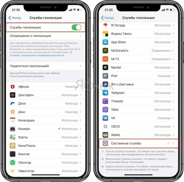 Службы геолокации в iphone. Как узнать передвижения айфона. Посещенные места айфон. Отслеживание передвижений айфон. На каком месте айфон