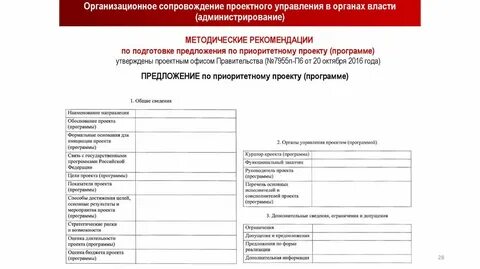 Органы власти методические рекомендации
