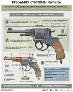 Система оружия
