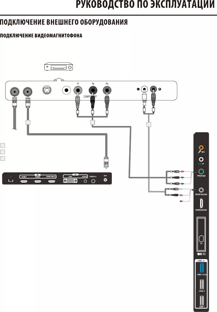 Как подключить триколор к телевизору haier