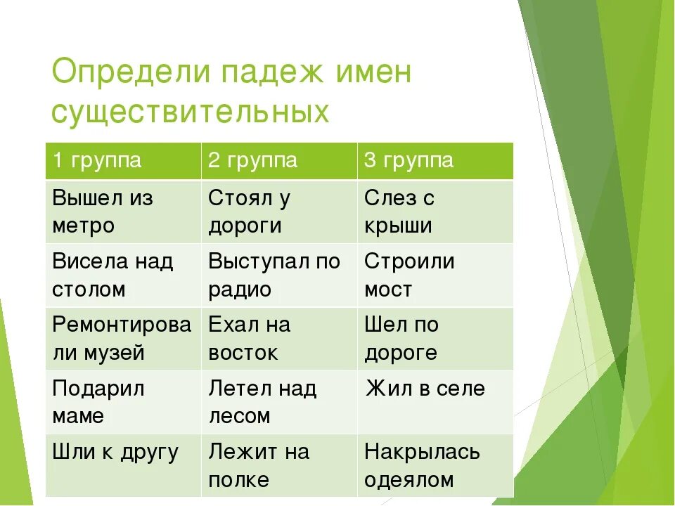 Карточки падежи 3 класс. Определи падеж существительных. Определи падеж им. существительных. Определить падеж имен существительных. Определение падежа имени существительного.