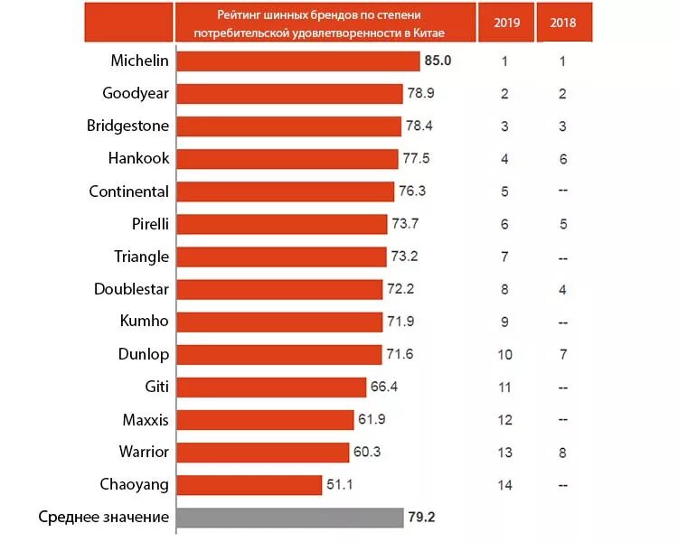 Рейтинг шинных брендов. Китайские производители шин список. Резина Китай бренды. Популярные китайские бренды шин. Летние шины китай рейтинг