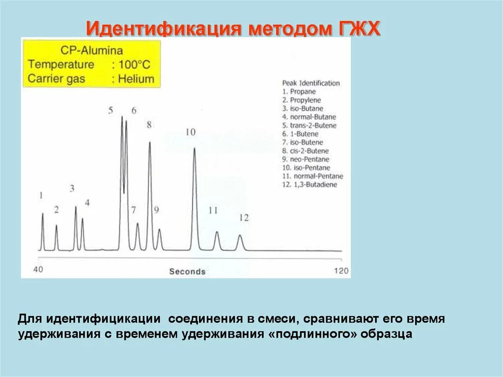 Метод газожидкостной хроматографии. Гжх. детекторы в газожидкостной хроматографии. особенности газожидкостной хроматографии.