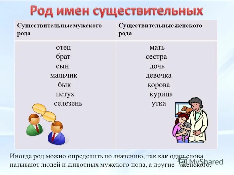 Род слова играл. Род имен существительных. Слова род имен существительных. Существительное женского рода. Имена существительные женского рода.