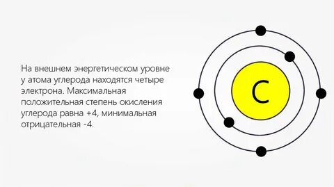 Число электронов в наружном слое углерода