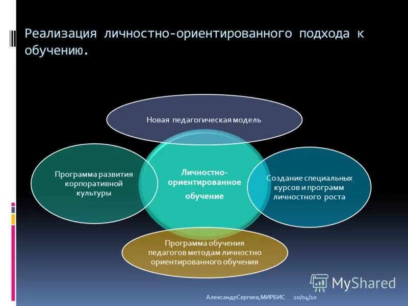 Личностно-ориентированного подхода. Машинальный подход определение. Реализация личностно ориентированного подхода. Личностно-ориентированное обучение. Личностно ориентированного подхода в доу.
