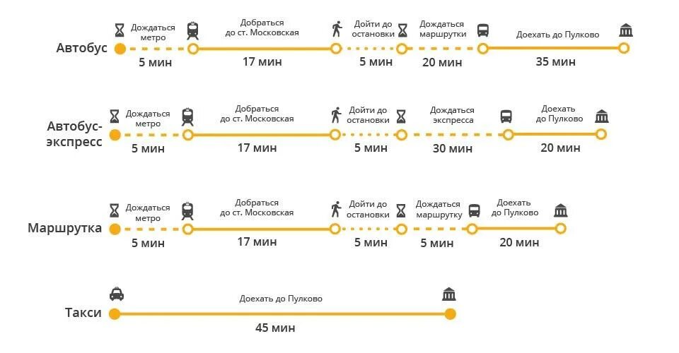 Сколько такси в питере