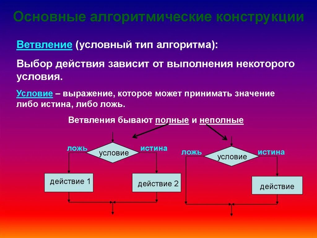 Алгоритмы следование ветвление. Основные алгоритмические конструкции 8 класс ветвление. Типы алгоритмов (основные алгоритмические конструкции). Основание алгоритмические конструкции. Основные алгоритмические конструкции разветвляющиеся алгоритмы.