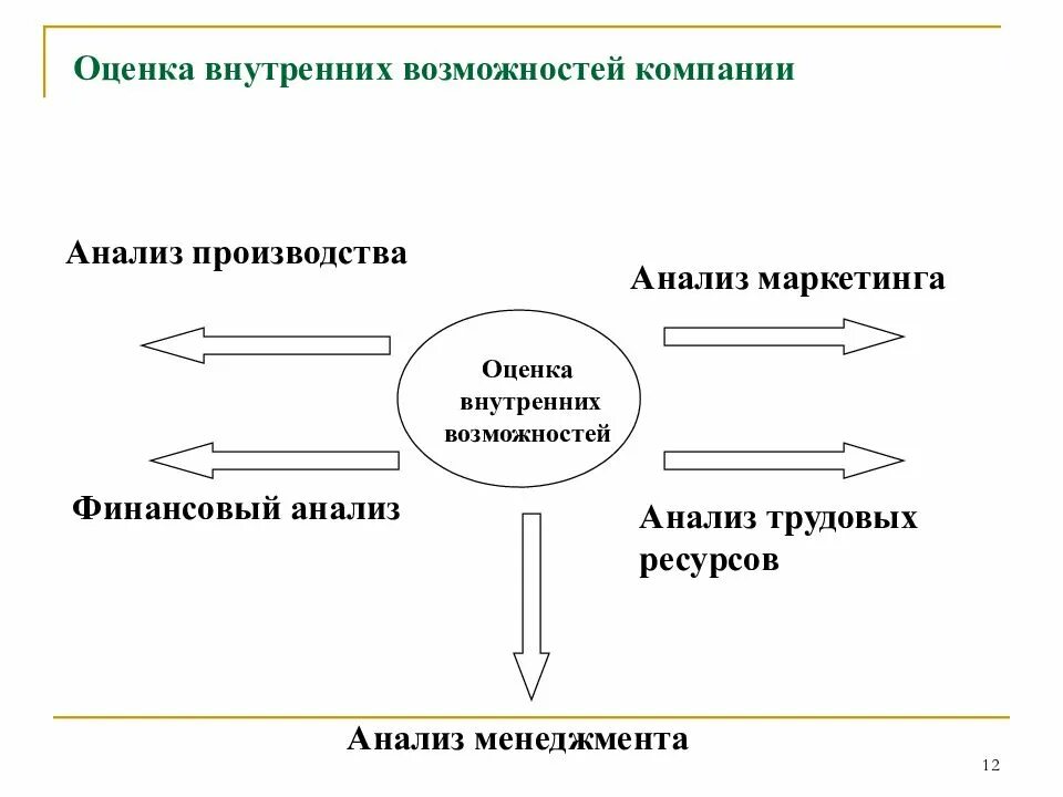 Показатели инвестиционной привлекательности компании. Оценка финансовых возможностей предприятия. Оценка возможности фирмы. Оценка финансовых возможностей предприятия. Основные показатели оценки финансового состояния предприятия.
