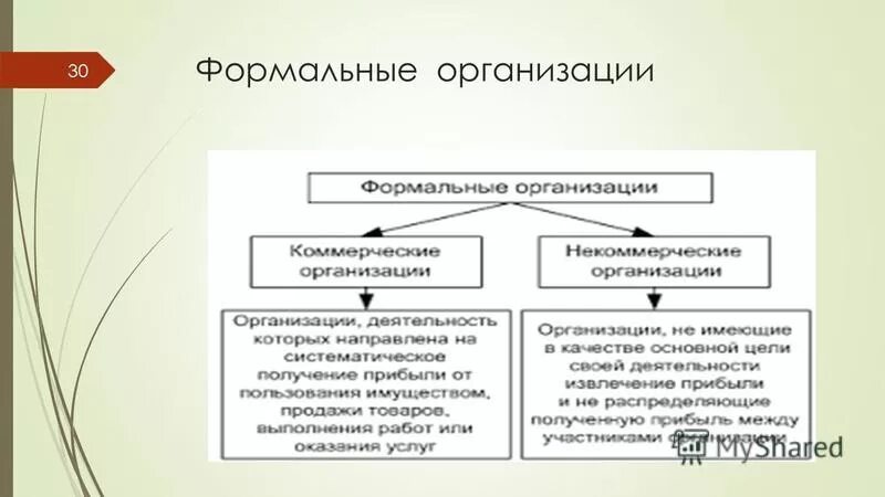 управление формальными организациями