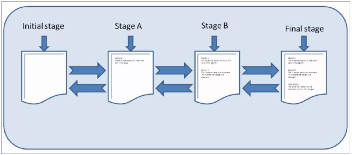 Система управления версиями git. Система контроля версий git схемы. version control system. aegis система управления версий.
