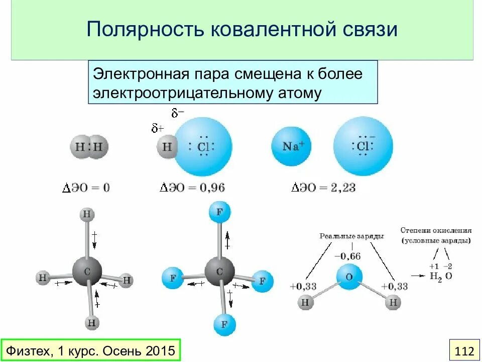 Полярность молекулы с ковалентной связью. Ковалентная полярность химическая связь. Полярность химической связи. От чего зависит полярность ковалентной связи.