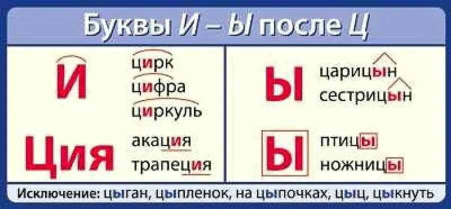 И й после ц. Буквы и ы после ц. Правописание букв и ы после ц. И-Ы после ц правило. Правописание и ы после ц правило.