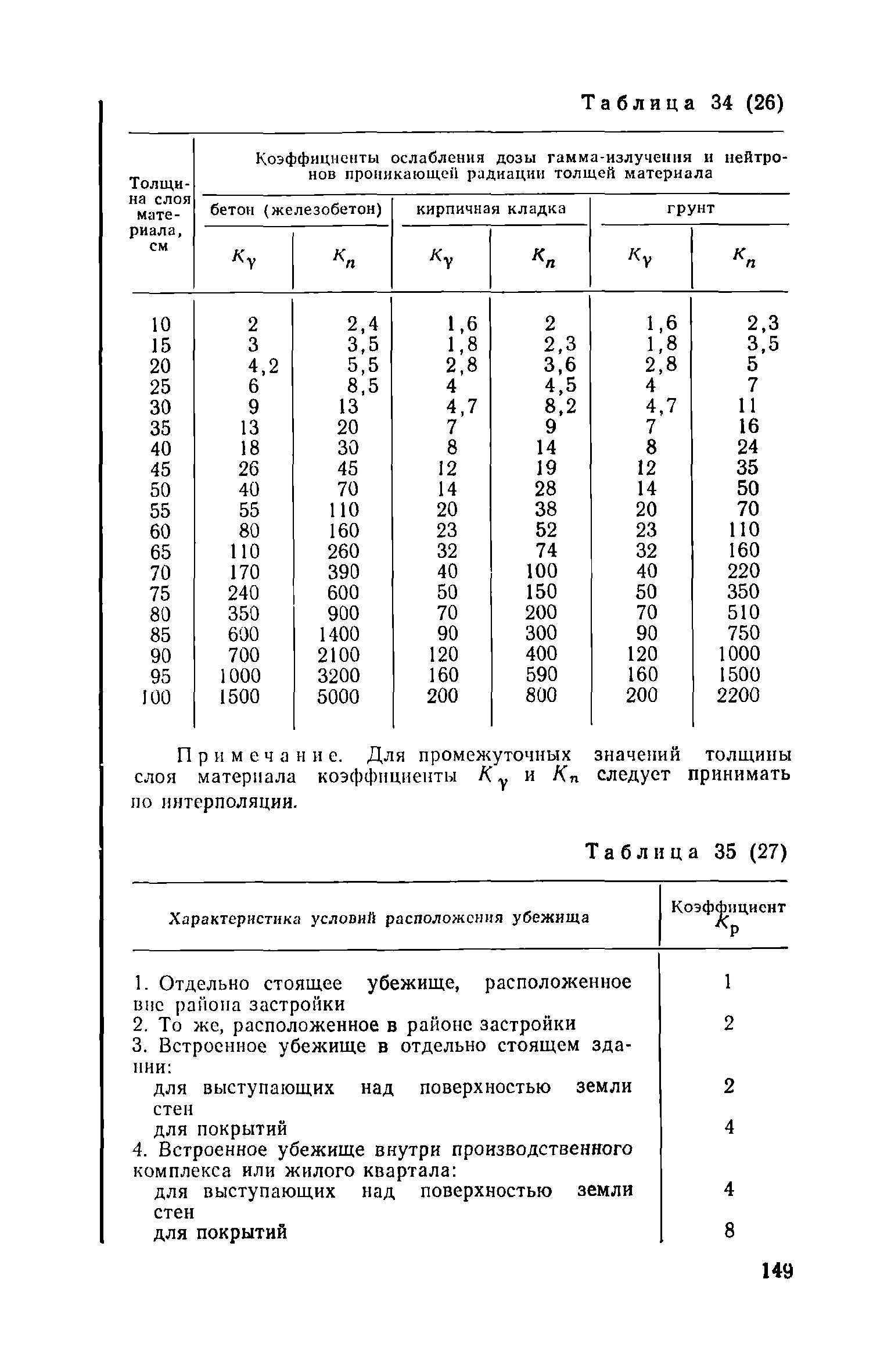 Коэффициенты поглощения гамма излучения таблица. Коэффициент ослабления гамма излучения таблица. Коэффициент поглощения гамма излучения свинца. Линейный коэффициент ослабления гамма-излучения таблица. Ослабления гамма излучения