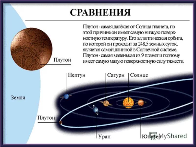 Плутон общая характеристика. Плутон самая маленькая Планета. Планеты от солнца Плутон. Система Плутона. Расстояние от земли до плутона примерно