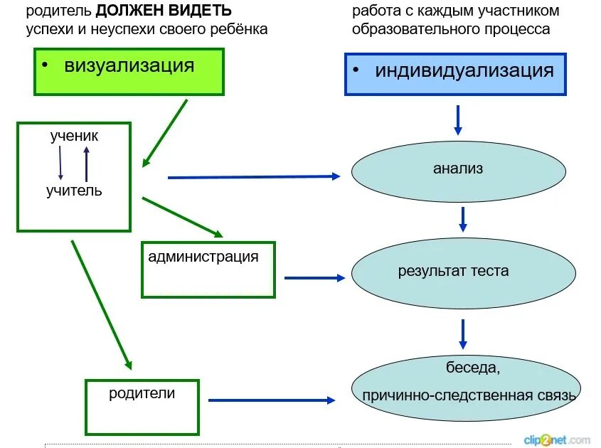 технические средства передачи учебной информации. визуализация процесса обучения. визуализация информации. визуализация процесса. технология визуализации учебной информации.