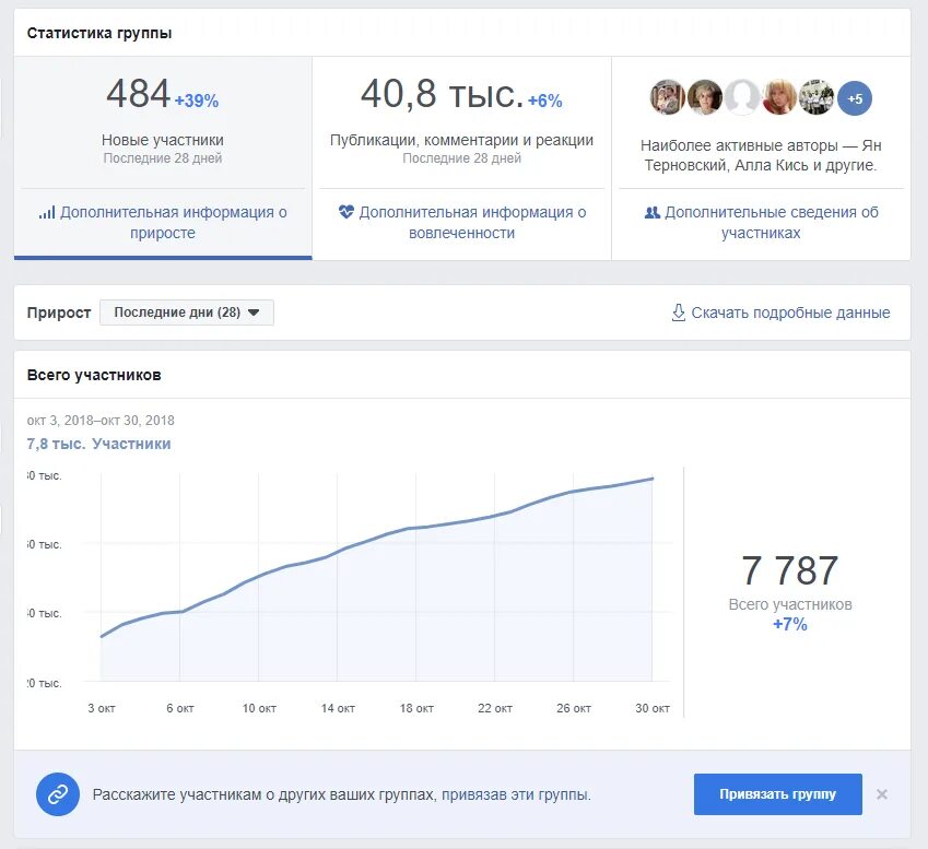 Статом групп. Статистика группы. статистика сообщества. статистика группы вк. статистика кубы.