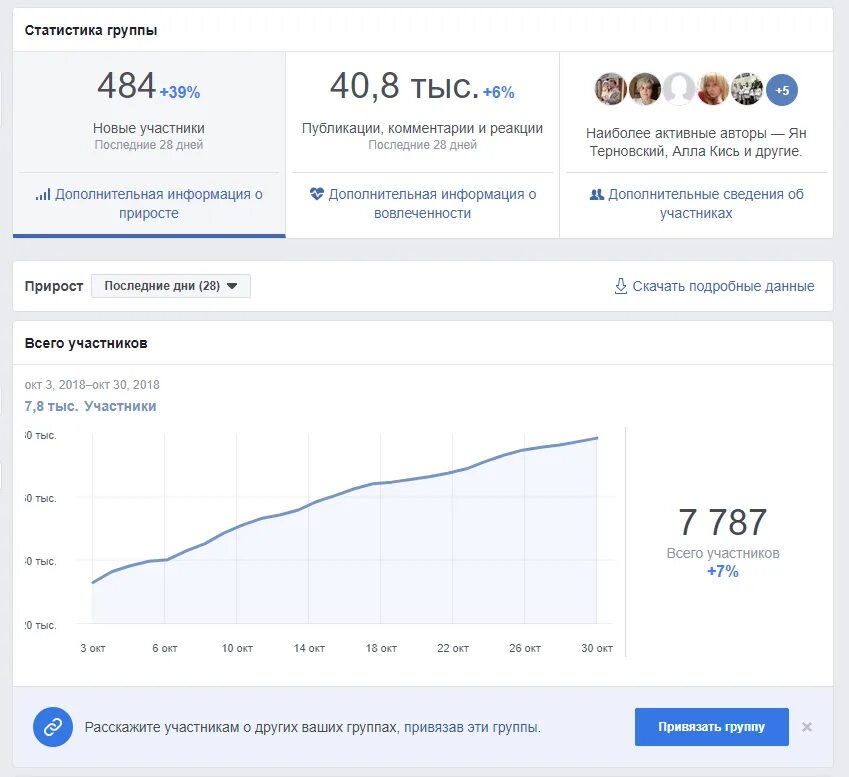 Статистика группы вк. Статистика группы. Статистика сообщества. Статистика Кубы.
