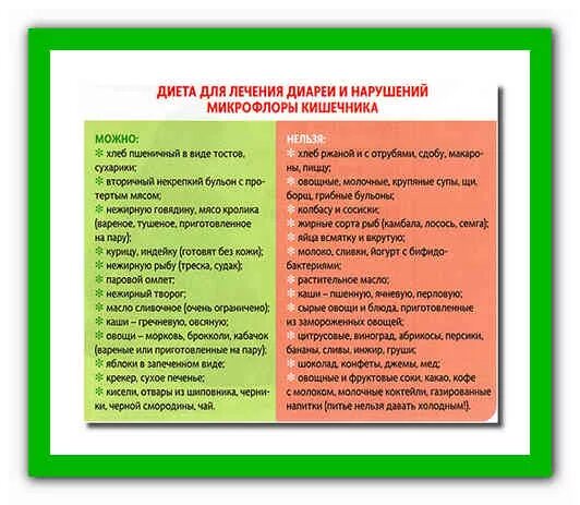 Сколько нужно пить при диарее. Что помогает при диарее. что делать при поносе. народные средства при диарее. народное средство при диореи.