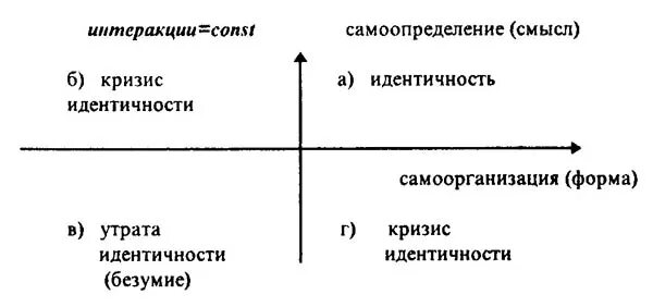 Эриксон самоопределение. Кризис идентичности эриксон. кризис идентичности симптомы. кризис идентичности пример. кризис идентичности картинки.