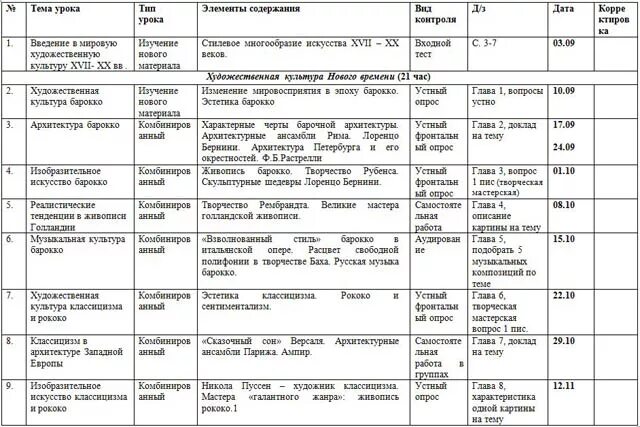 Таблица по истории 8 класс художественная культура. Таблица по художественной культуре. Таблица по истории художественная культура. Мировая художественная культура таблица. Художники по эпохам и стилям таблица.